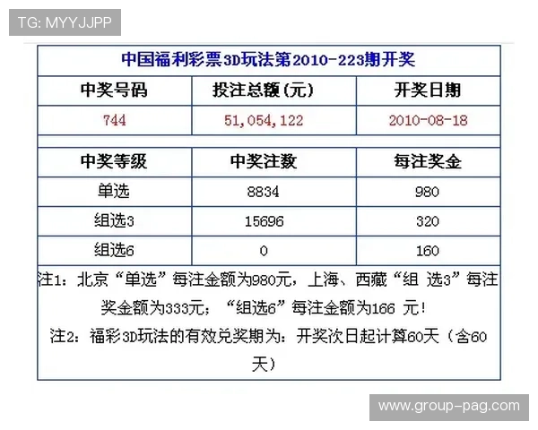 福彩3D开奖结果什么时候开奖具体时间安排 福彩3D开奖结果什么时候开奖具体时间安排